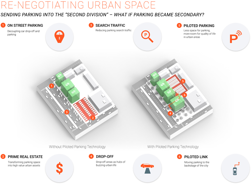 audi urban future initiaitve designboom