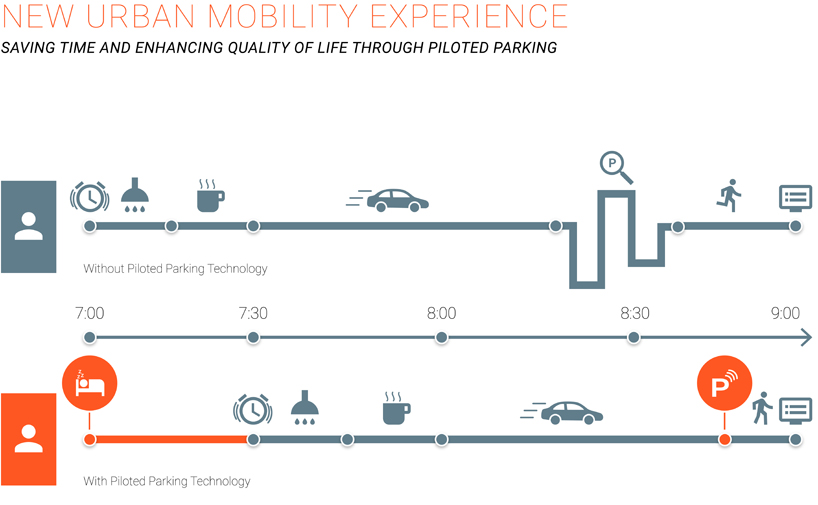 audi urban future initiative designboom 