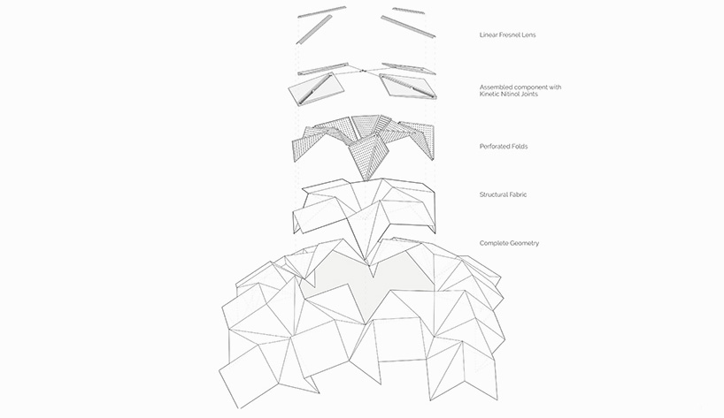 self-adaptive membrane nohelia gonzalez shreyas more IAAC designboom