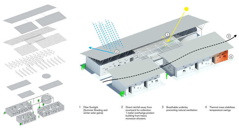 SHoP-architects-kids-of-kathmandu-rebuild-50-public-schools-nepal-designboom-02