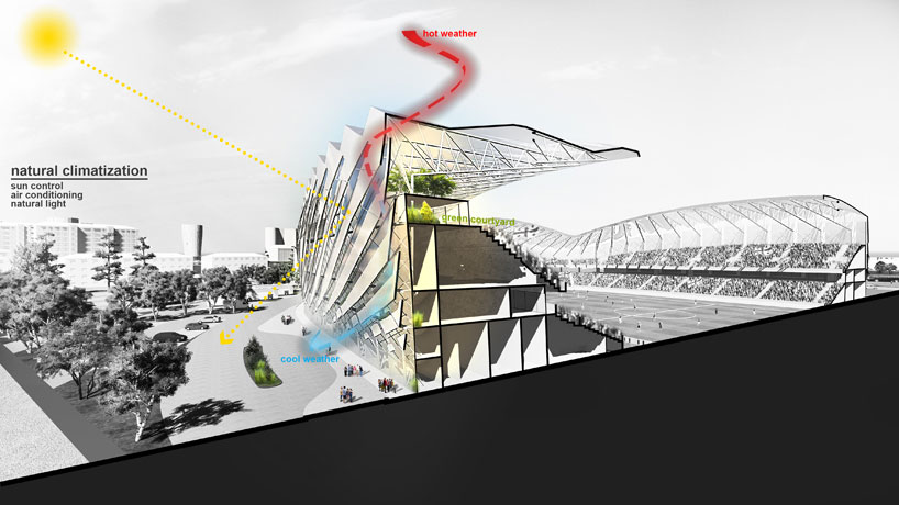 bahadir-kul-batumi-stadium-georgia-designboom-02