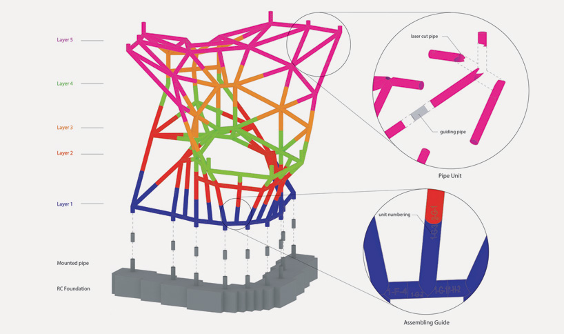 noiz architects public sculptures industrial technology research institute