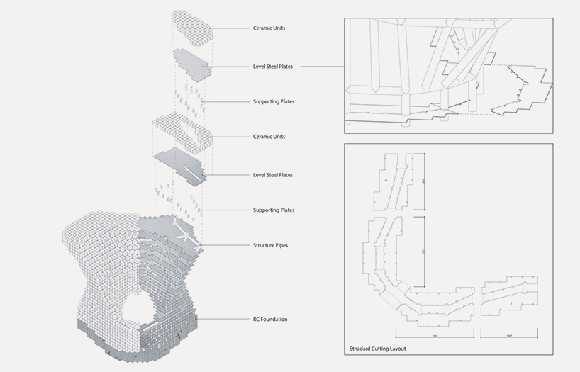 noiz architects public sculptures industrial technology research institute