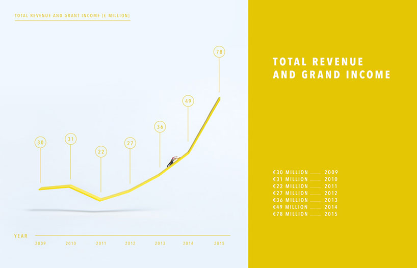 3D-printed-infographics-coming-soon-designboom-02