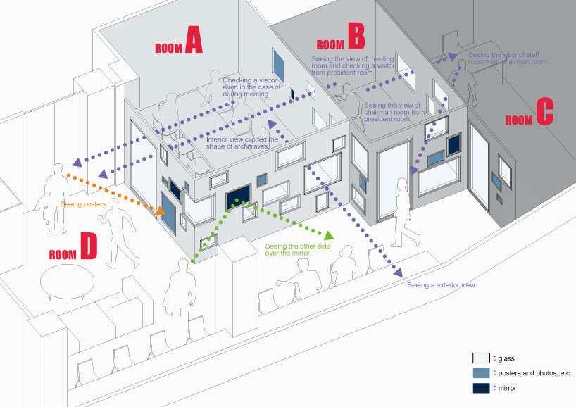 GENETO studio office interior aTOKYO 
