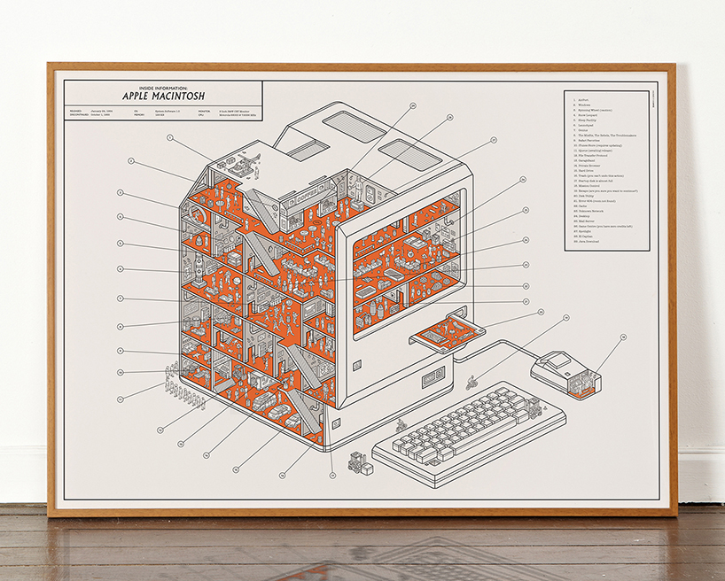 dorothy's inside information: apple macintosh cutaway