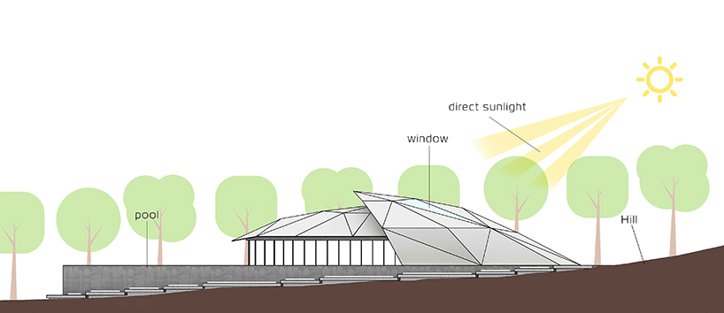 lenzarchitectsdesignboom05