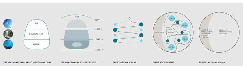 piero-lissoni-new-york-aquarium-competition-designboom-008