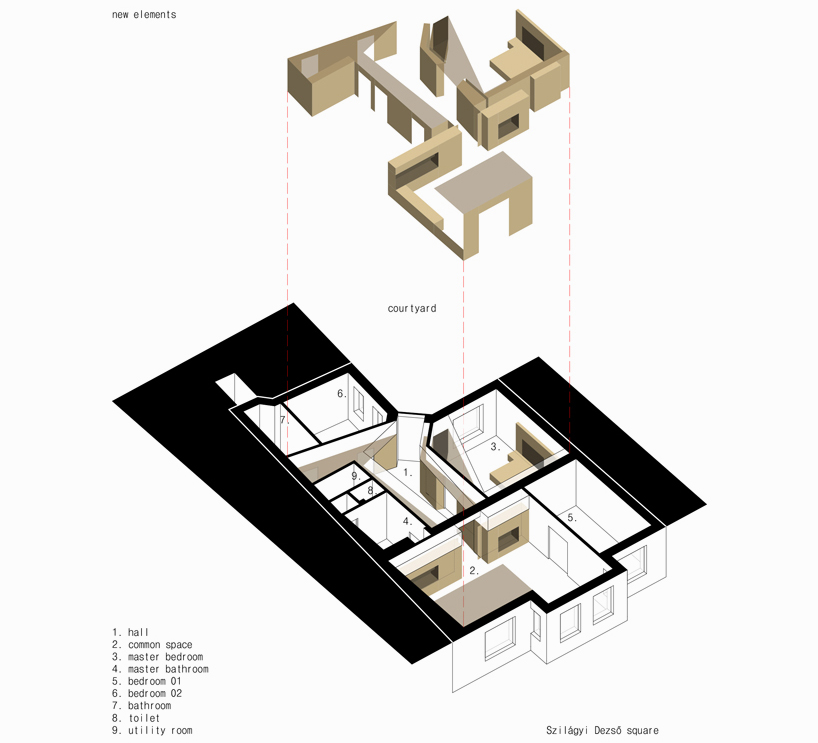 batlab brown prosthesis apartment budapest hungary