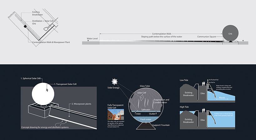 2016-land-art-generator-initiative-clear-orb-designboom-02