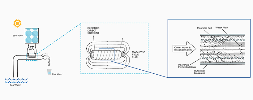 2016-land-art-generator-initiative-the-pipe-khalili-engineers-designboom-07