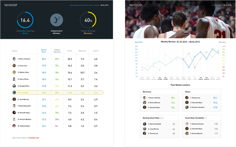 aruliden-whoop-performance-optimization-system-elite-athletes-designboom-b