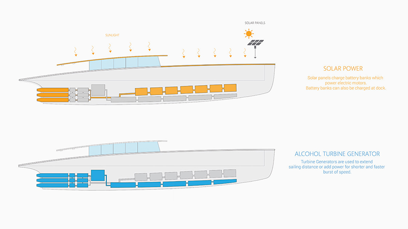 duffy-london-solaris-global-cruiser-designboom-10