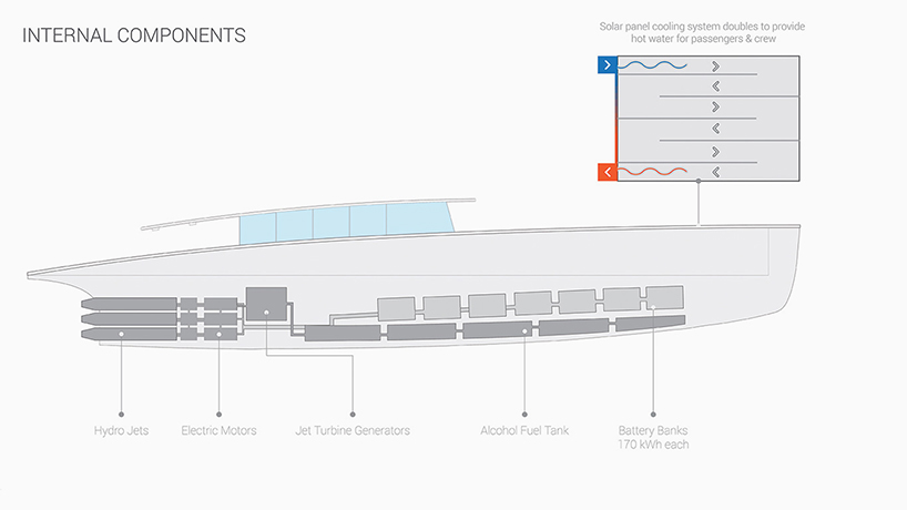 duffy-london-solaris-global-cruiser-designboom-11