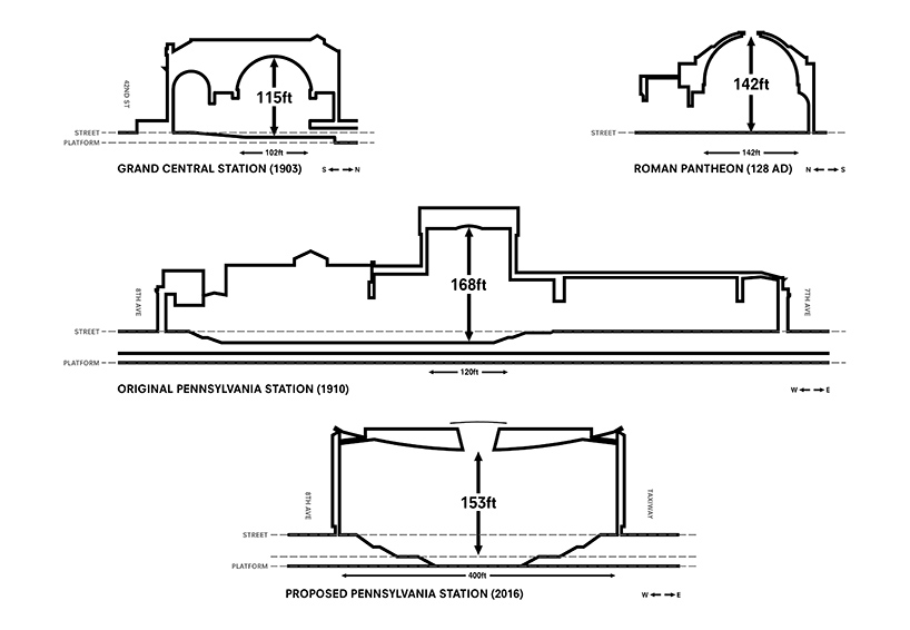 pau-penn-station-vishaan-chakrabarti-new-york-proposal-designboom-02