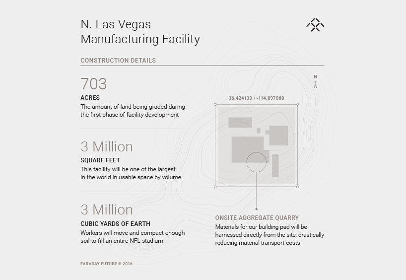 faraday-future-manufacturing-facility-las-vegas-nevada-designboom-x