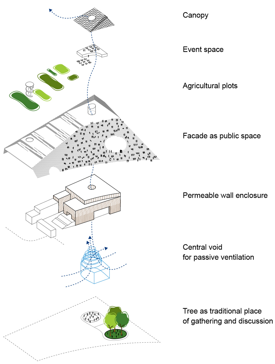 francis-kere-architecture-burkina-faso-national-assembly-designboom-08