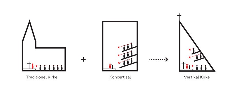 ai-architects-sydhavnen-church-designboom-10