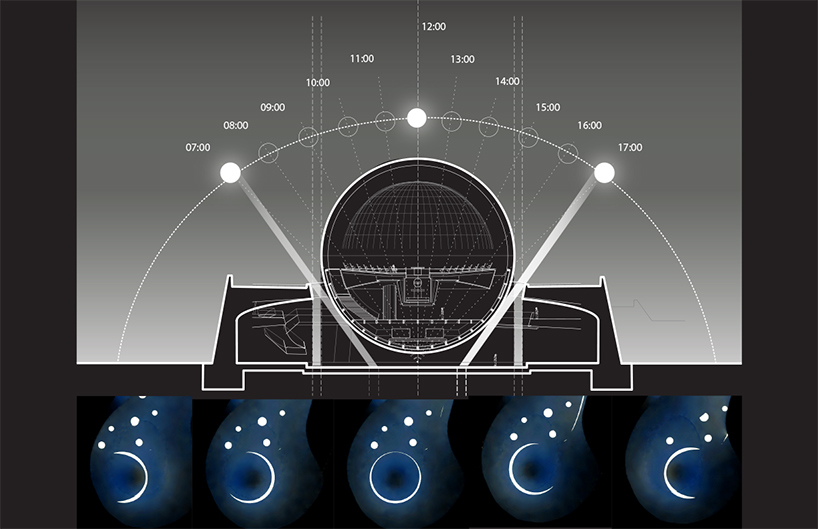 ennead-architects-shanghai-planetarium-breaks-ground-china-designboom-c