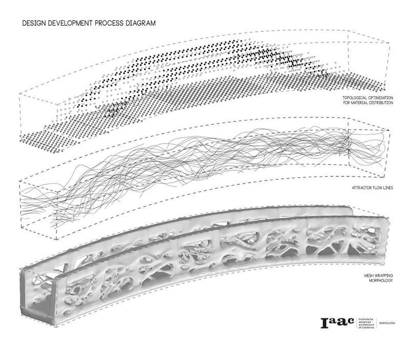 IAAC 3D printed pedestrian bridge world first pedestrian bridge catalonia designboom