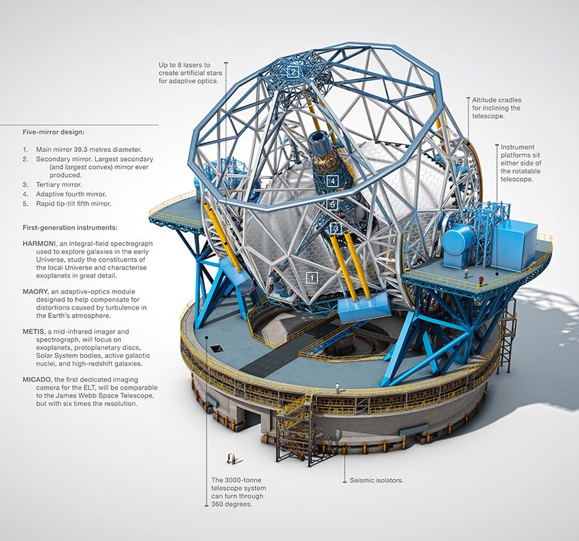 construction begins on extremely large telescope in atacama desert