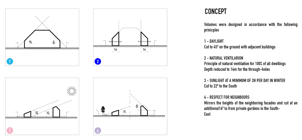 MVRDV ilot queyries