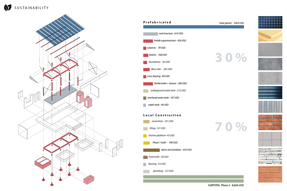 billionbricks powerHYDE