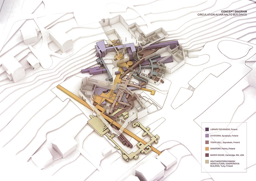matteo cainer alvar aalto