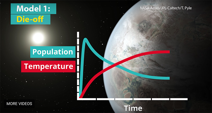 new simulation suggests climate change killed aliens and will kill us too - 1