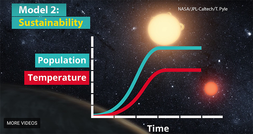 new simulation suggests climate change killed aliens and will kill us too - 2