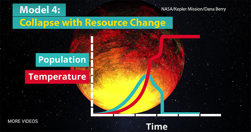 new simulation suggests climate change killed aliens and will kill us too - 4