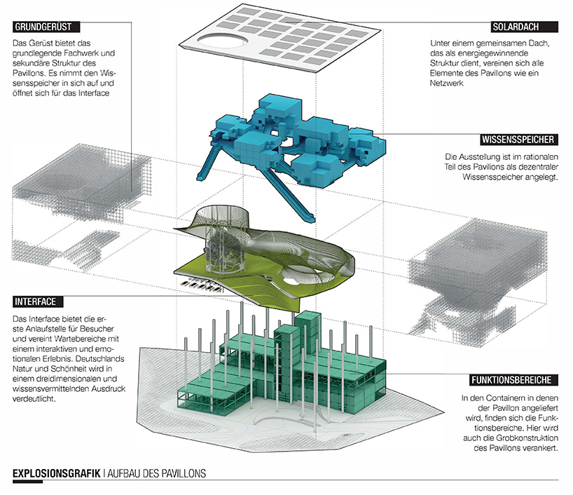 graft german pavilion expo 2020 dubai