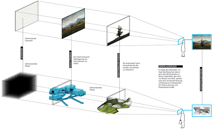graft german pavilion expo 2020 dubai