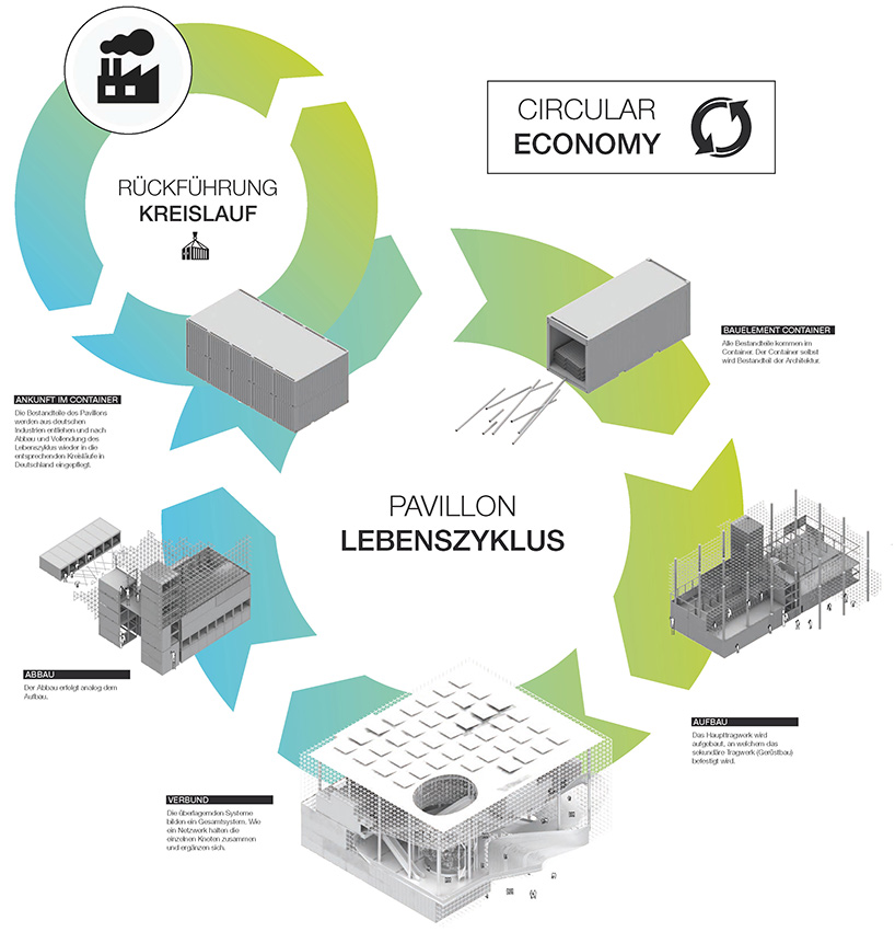 graft german pavilion expo 2020 dubai