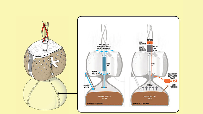 SPARK architects' 3D-printed big arse toilet converts human waste into electricity designboom