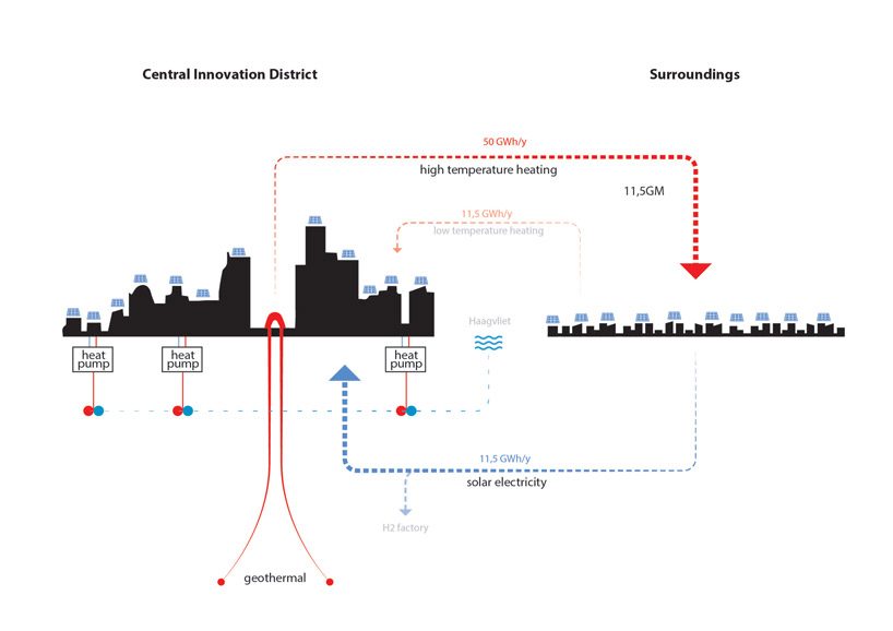 UNStudio presents the 'city of the future' as a new vision for urban environments