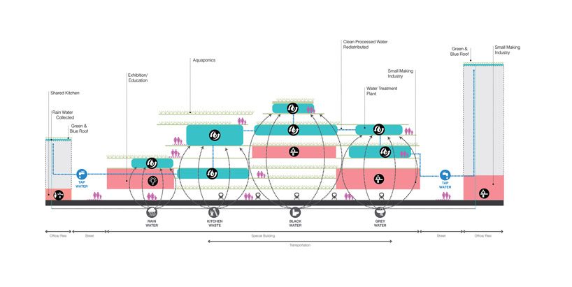 UNStudio presents the 'city of the future' as a new vision for urban environments