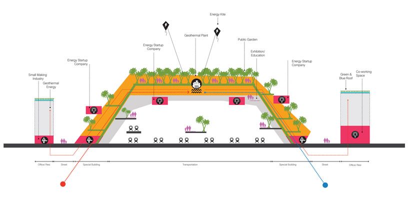 UNStudio presents the 'city of the future' as a new vision for urban environments