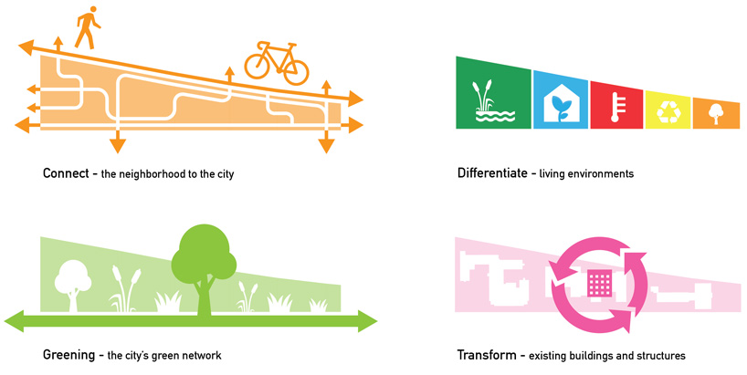 mvrdv-westerpark-west