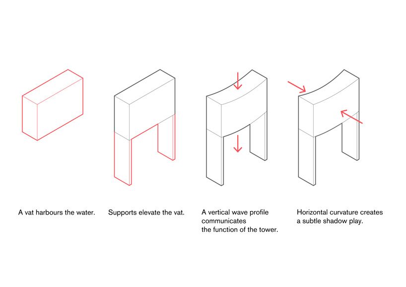 white arkitekter forms water tower in the shape of an elongated wave in varberg