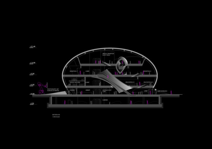 seoul robot science museum