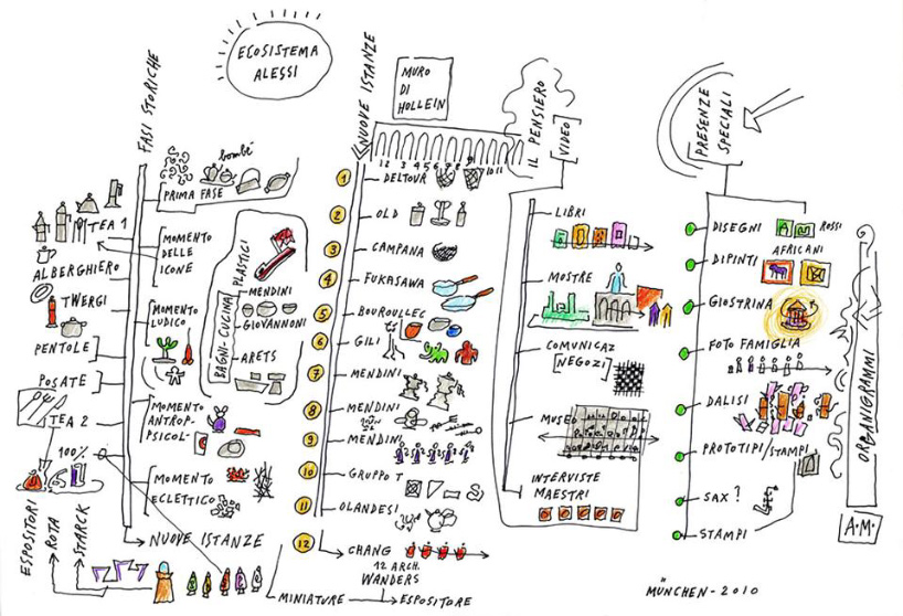 alessandro mendini projects