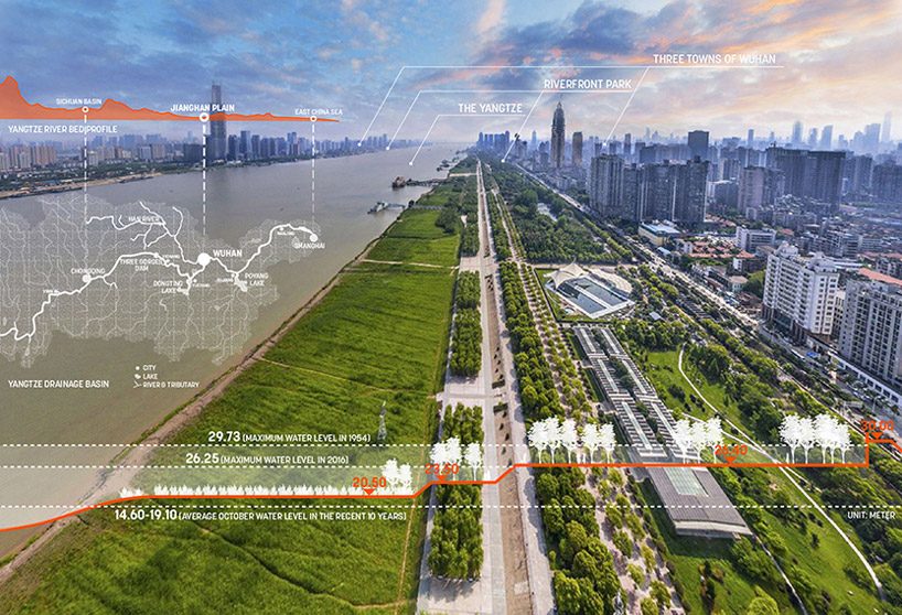sasaki embraces local river culture to transform yangtze waterfront in china