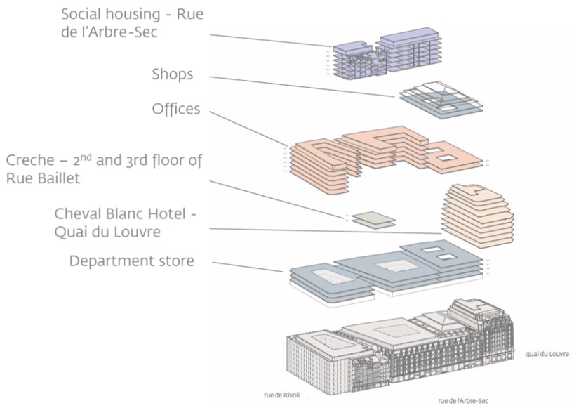 la samaritaine sanaa