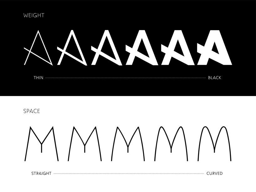font design 'MOVEMENT' captures the art of dance by tracing the human body