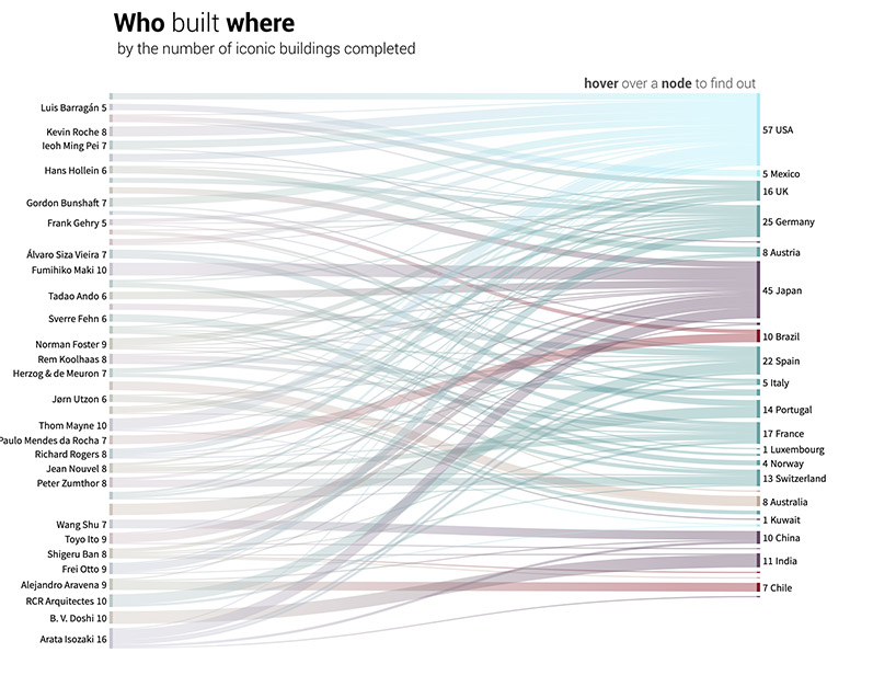 nationalities, gender and star signs of pritzker prize winners revealed in infographics designboom