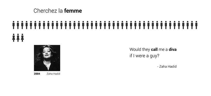 nationalities, gender and star signs of pritzker prize winners revealed in infographics designboom