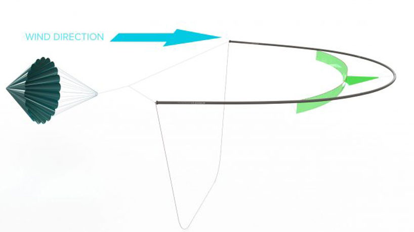 the ocean clean up returns to take on the great pacific garbage patch designboom