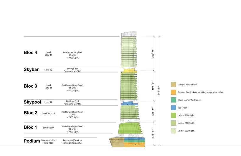 MU architecture combats urban sprawl with PEKULIARI residential tower in quebec designboom