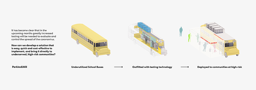 perkins + wills & schmidt hammer lassen retrofit school bus into COVID-19 mobile lab